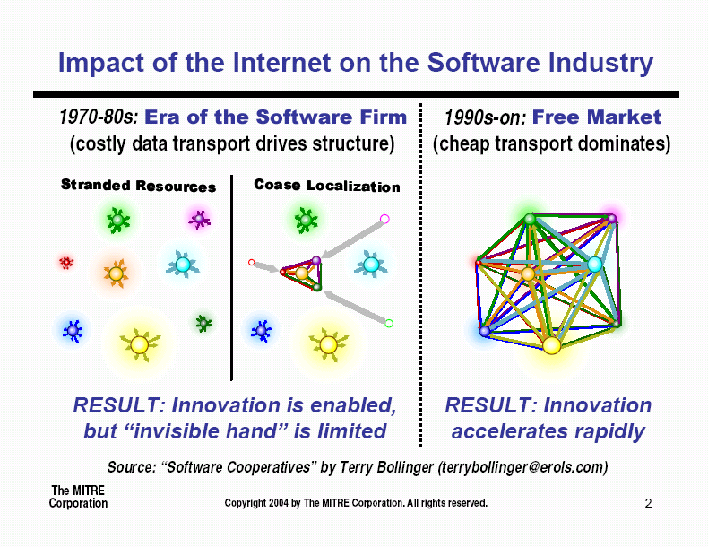 Impact of the Internet on the Software Industry